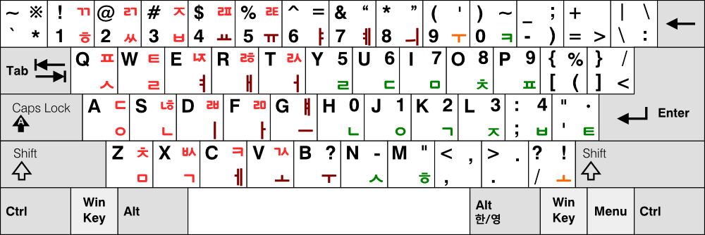 그림: 세벌식 최종